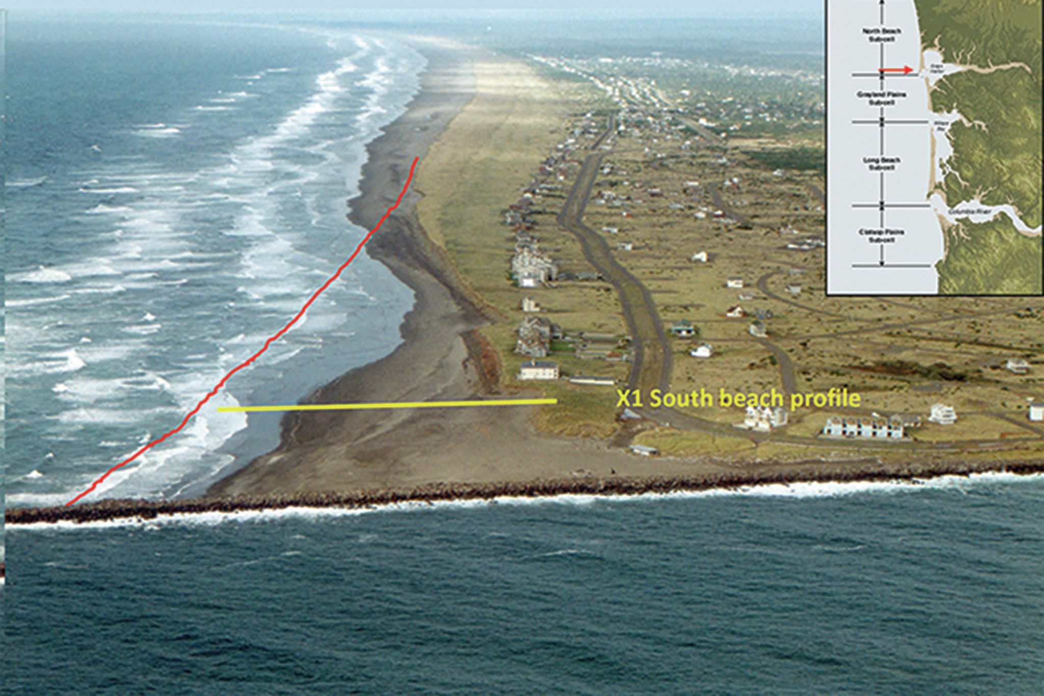 George Kaminsky, Department of Ecology, an overview of the North Jetty