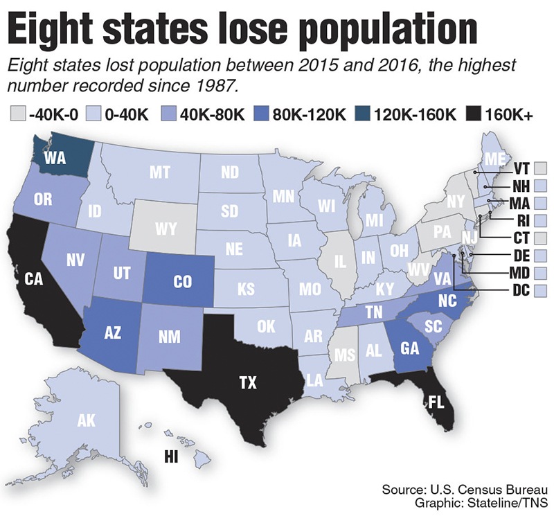 What’s driving population declines in more states