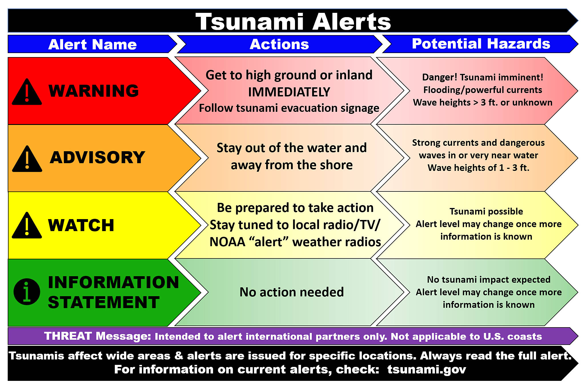 Tsunami Roadshow to make stops on Harbor on Wednesday