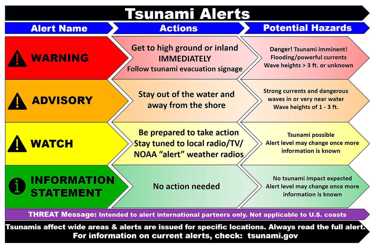 Tsunami Roadshow to make stops on Harbor on Wednesday