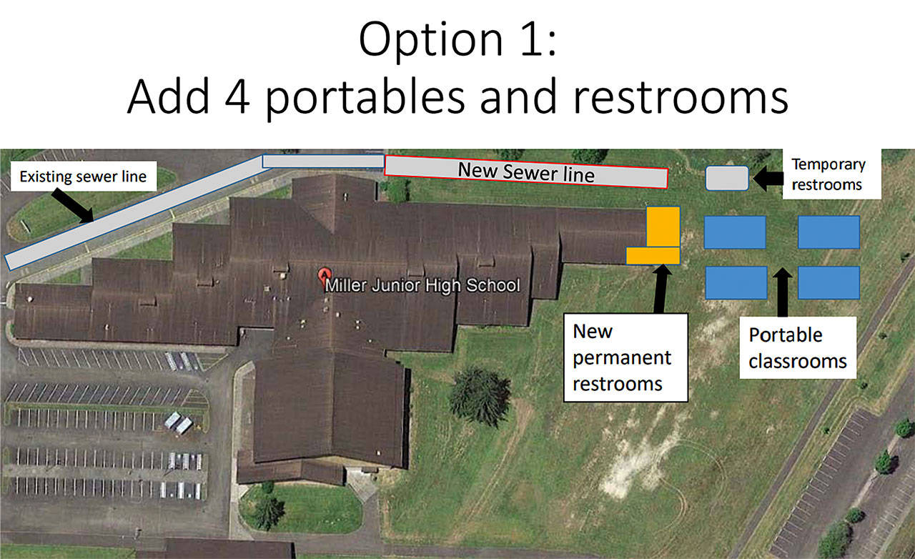 LOUIS KRAUSS | THE DAILY WORLD A diagram shows one option at Miller to accommodate the added sixth graders with four additional portable units. Sixth grade students in Aberdeen will be switched from elementary schools to Miller beginning in fall 2019.