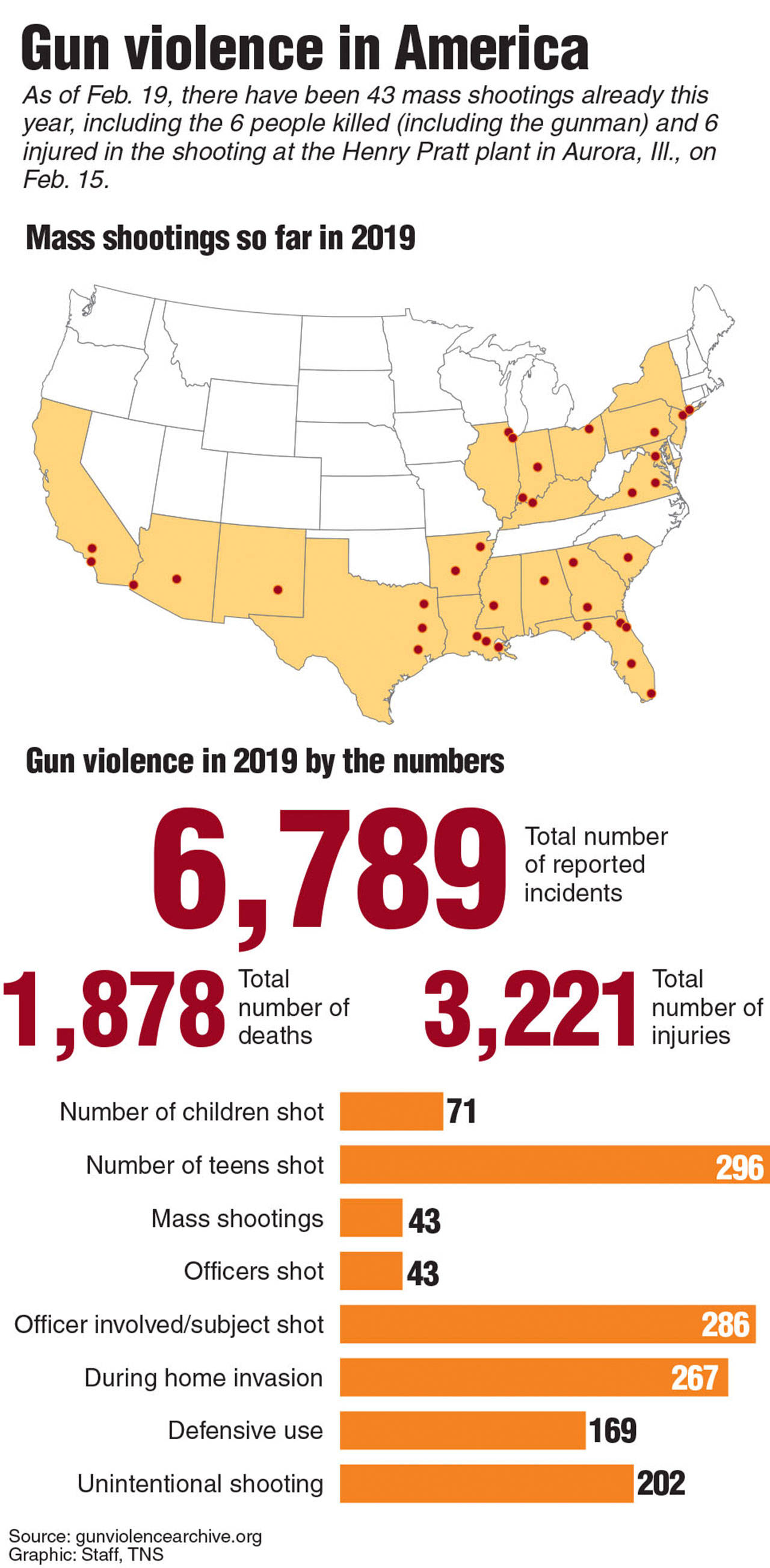 Gun control bills proliferate in Congress, state legislatures
