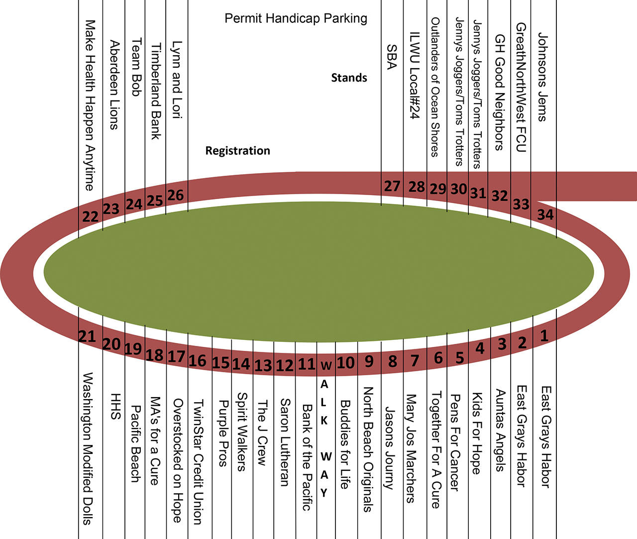 Finding your way around