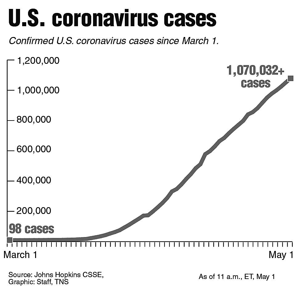 Coronavirus News Roundup