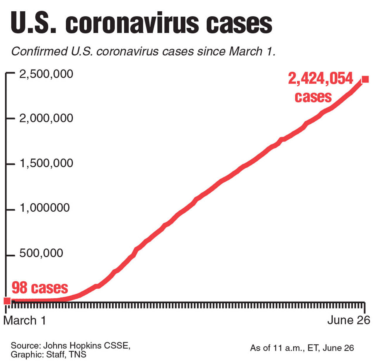 Coronavirus News Roundup