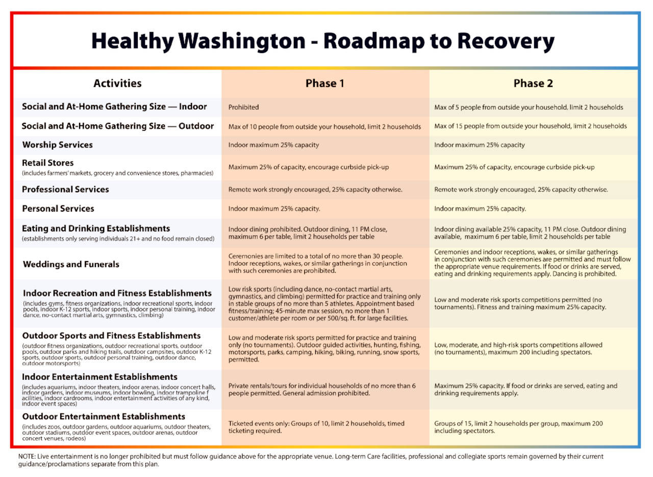 Healthy Washington - Roadmap to Recovery