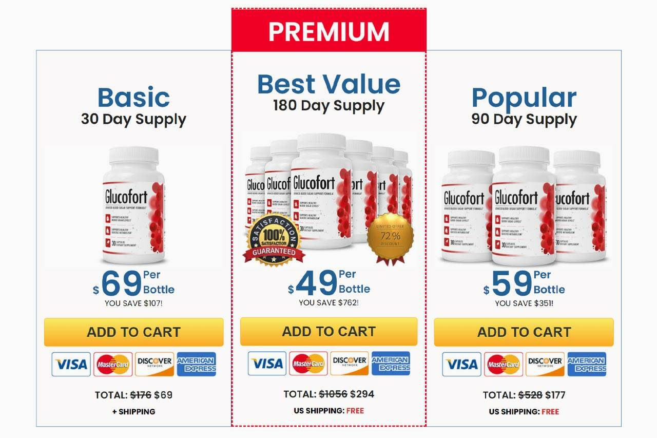 Glucofort Reviews Does It Work? Honest Customer Results? The Daily World