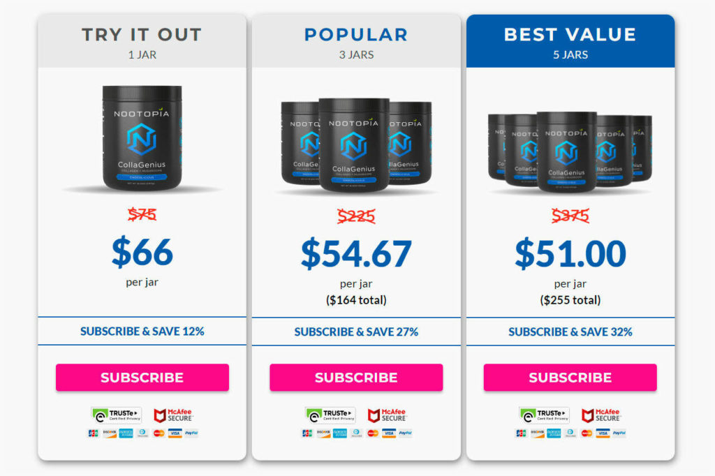 CollaGenius Reviews Does It Work? (Nootopia) The Daily World