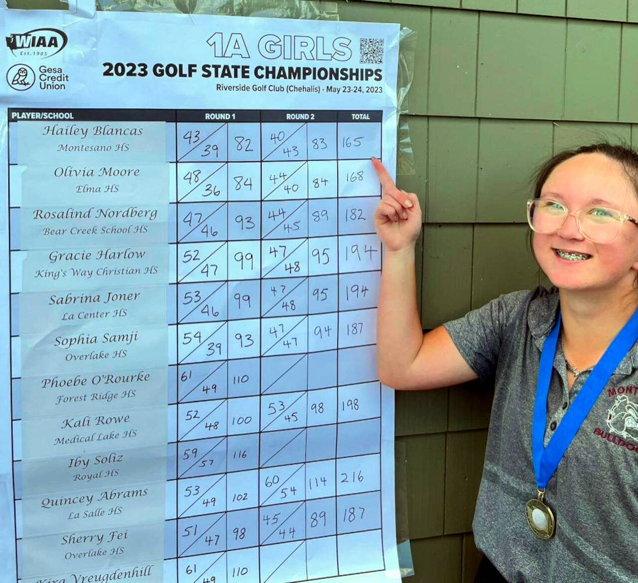 SUBMITTED PHOTO Montesano junior Hailey Blancas points to her score on the leaderboard after winning the 1A State Championship on Wednesday at the Riverside Golf Course in Chehalis.