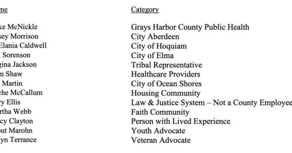 Grays Harbor County Board of Commissioners
The Grays Harbor County Board of Commissioners on Tuesday approved recommendations to appoint 13 people to a homeless housing task force that will advise the board on homelessness spending and create a five-year housing plan.