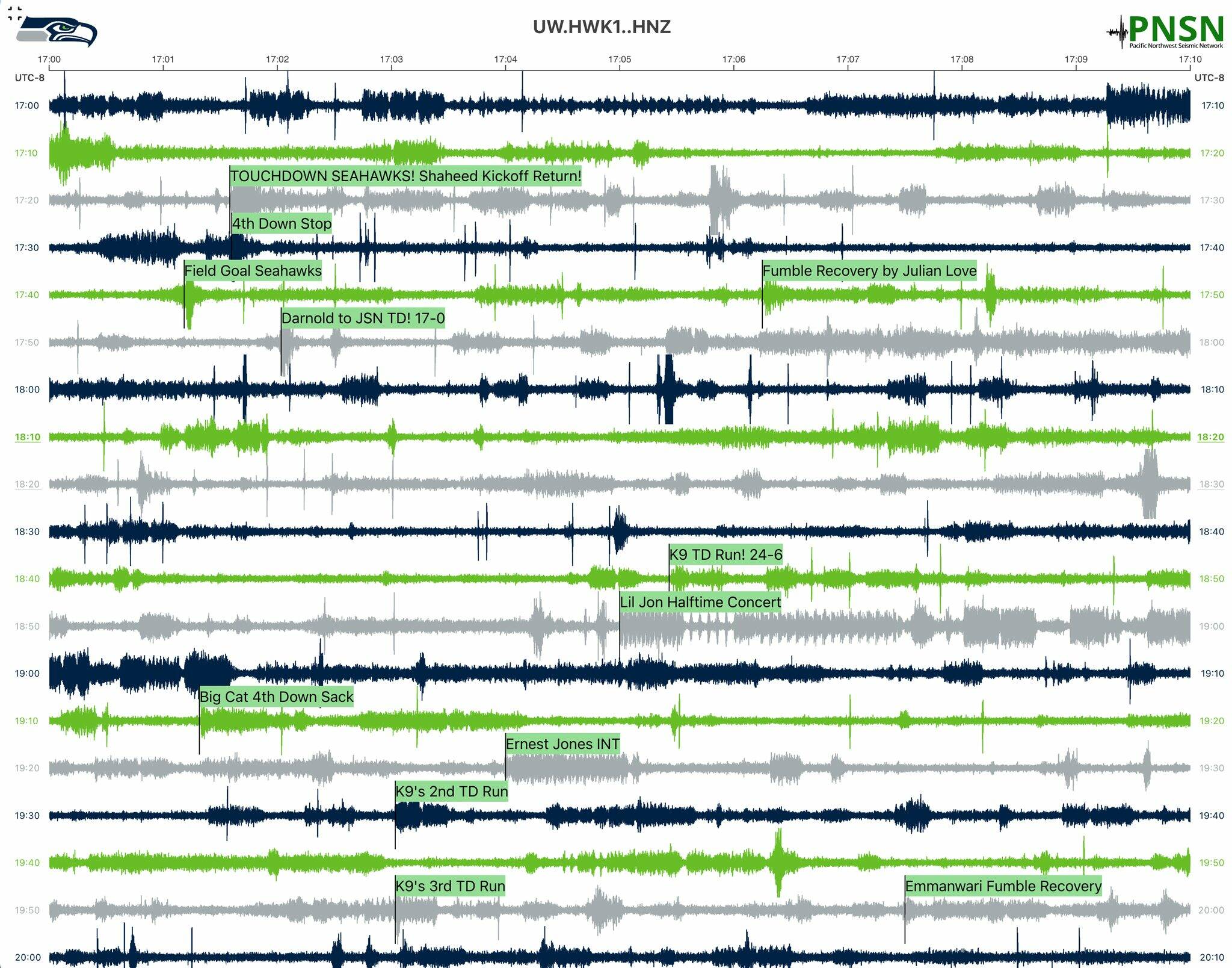 Pacific Northwest Seismic Network