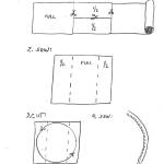(Diagram courtesy Urban Upholstery) Louise at Urban Upholstery was kind enough to provide this sketch of how she created the tablecloth.