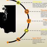 More wind, rain headed for the coast