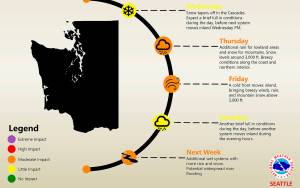 More wind, rain headed for the coast