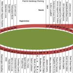 Finding your way around