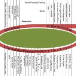 Finding your way around