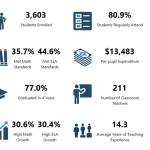 OSPI makes school district data easier to access