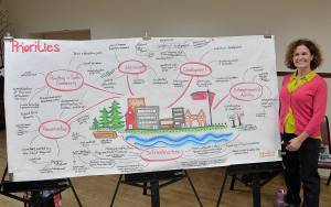 DAN HAMMOCK | GRAYS HARBOR NEWS GROUP                                Visual communications artist Lori Rock produced this sketch of some of the ideas for Hoquiams top priorities. As visitors passed by, she would incorporate their ideas into the drawing and connect them with other projects that could complement each other.