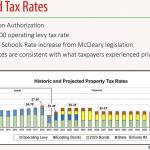 Bond for new Stevens Elementary on February ballot