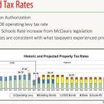 Bond for new Stevens Elementary on February ballot