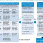 STATE DEPARTMENT OF HEALTHThe state Department of Health "Decision Tree" for resuming on-site learning at K-12 schools.