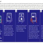 Instructions on how to use Washingtons new digital exposure notification system, WANotify, are listed on the WANotify.org website.