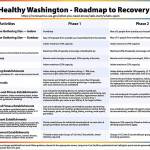 DEPARTMENT OF HEALTH 
What is allowed in phases 1 and 2 of the states Roadmap to Recovery.