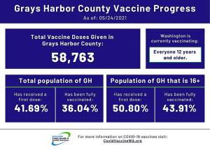 (Courtesy Grays Harbor Public Health)