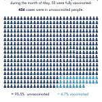 Grays Harbor County Public Health says the small number of breakthrough cases, positive COVID-19 tests in fully vaccinated individuals, proves the vaccine is effective. (Courtesy Grays Harbor County Public Health)