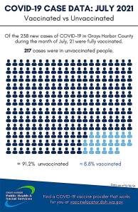 Courtesy Grays Harbor County Public Health