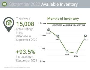 Graphic courtesy NWMLS
