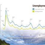 GGHI
The graph indicates a decrease in unemployment in Grays Harbor County from 2023 to 2024.