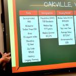 Jerry Knaak / The Daily World
Oakville-native Charlee Paull kicks off the Showcase Oakville event.