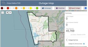 Outages