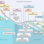 WSDOT
Graphic shows the history of projects aimed at preserving the shoreline alongside SR 105 near Willapa Bay in Pacific County.